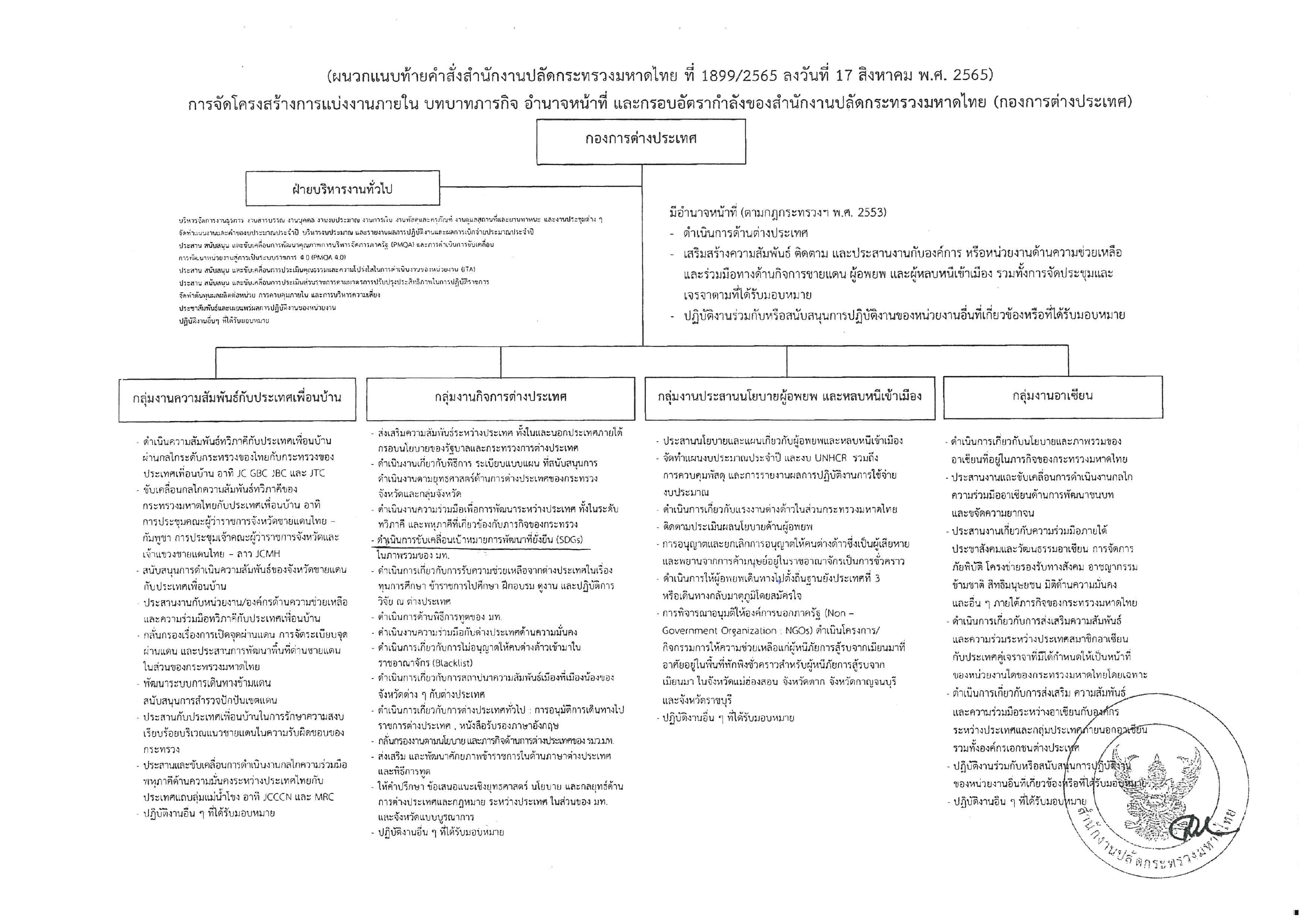 Structure_of_Foreign_Affairs_Division (1).png